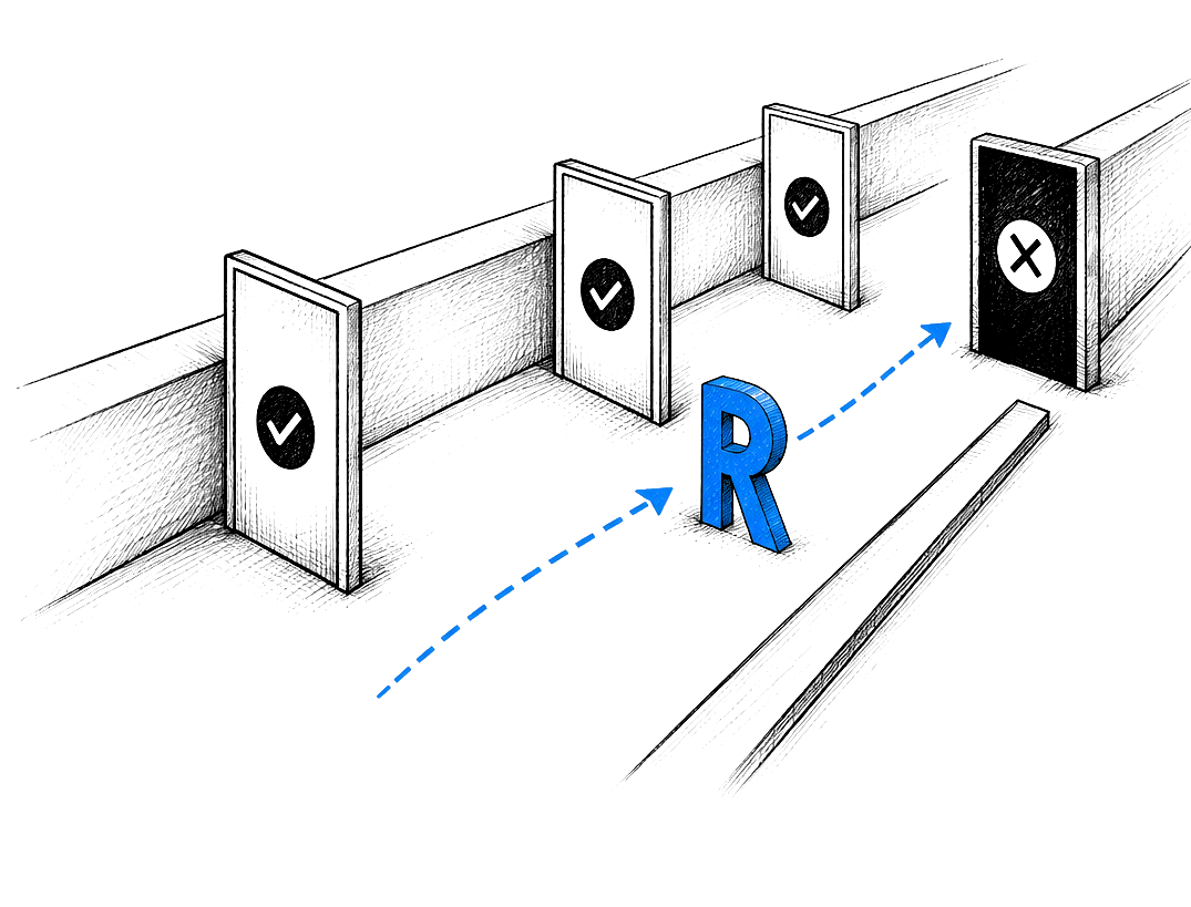 Approval gates: the R clears the open checks and is stopped at the blocked gate