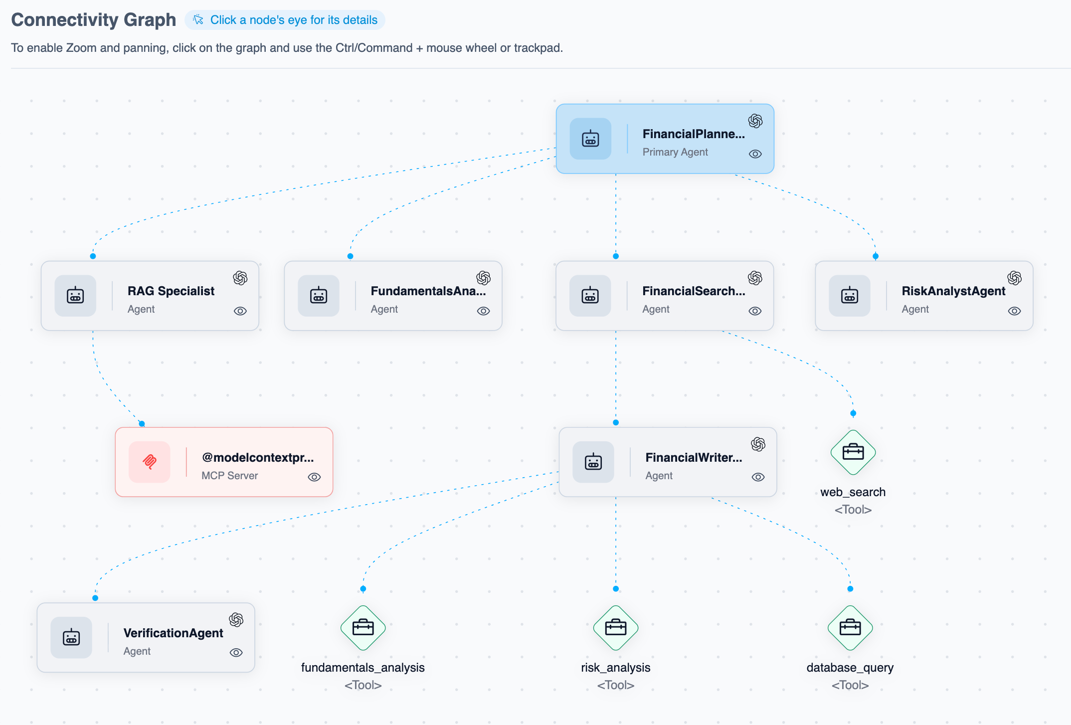 Agent Connectivity Graph